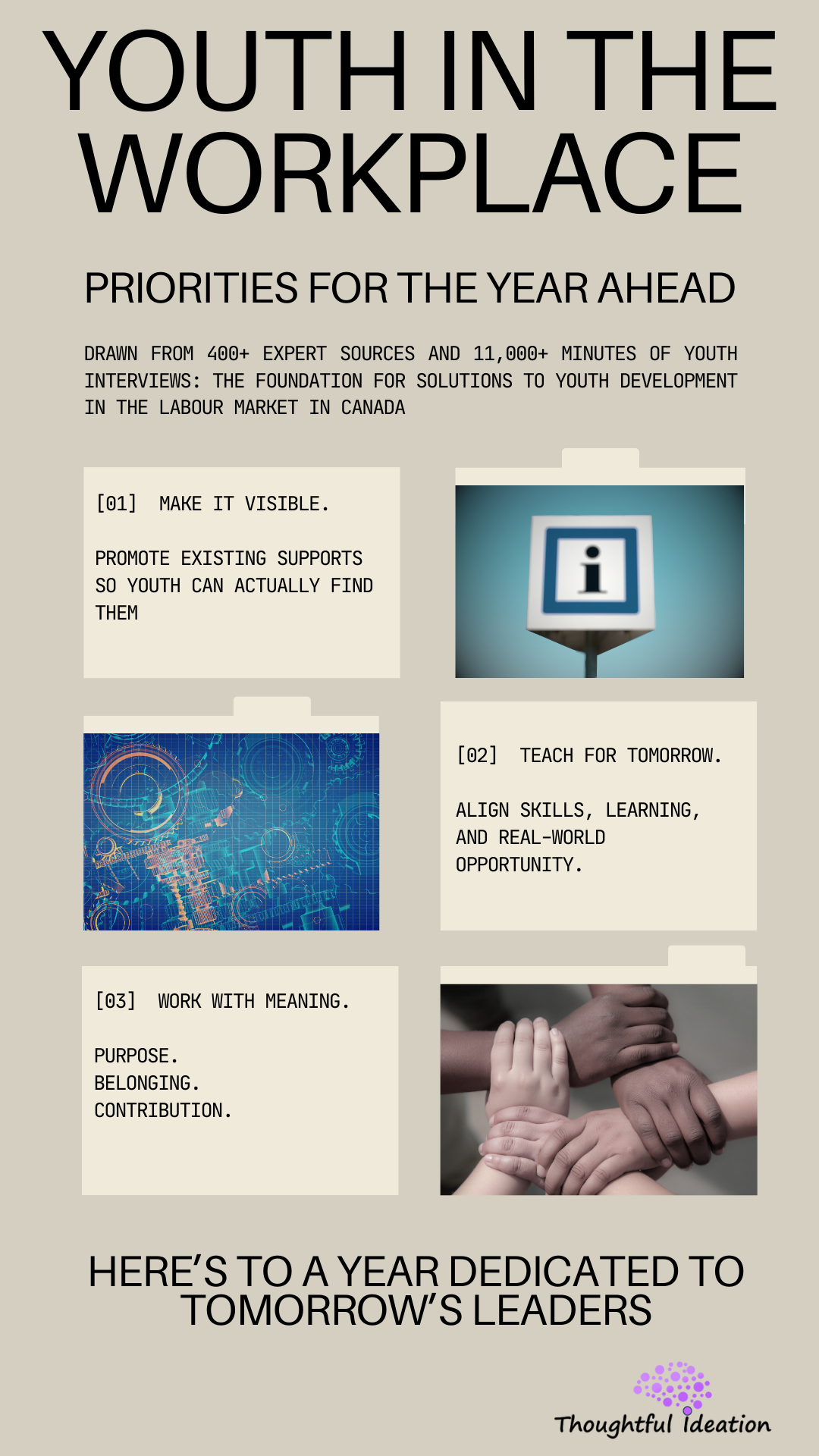 Youth in the Workplace infographic